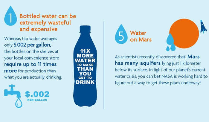 wordlessTech | 5 interesting facts about our Water supply- infographic