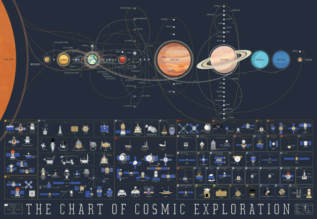 A Map of Every Object in Our Solar System - Visual Capitalist