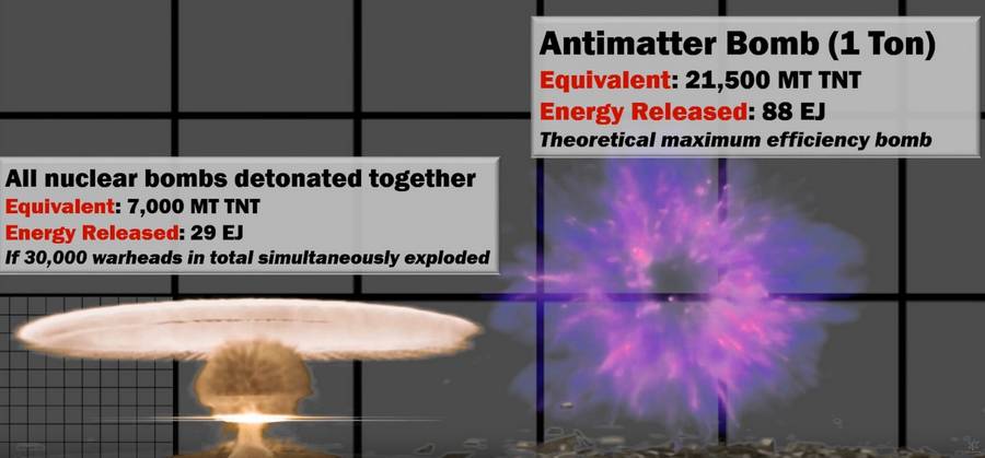 wordlessTech | Nuclear Explosion Power Comparison