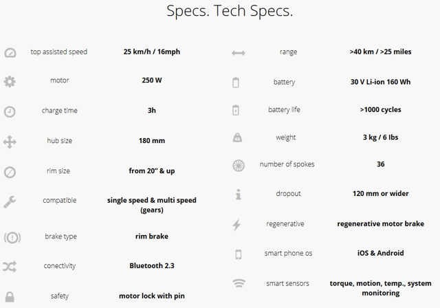 Smart Wheel specs