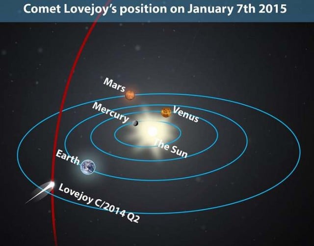 Comet Lovejoy  map