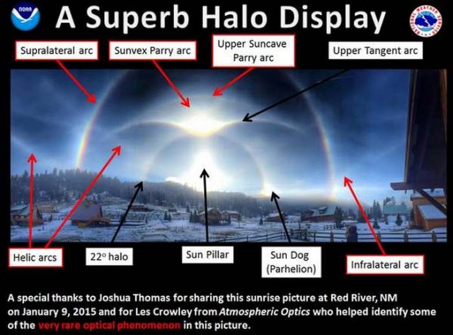 Ice halo explaned