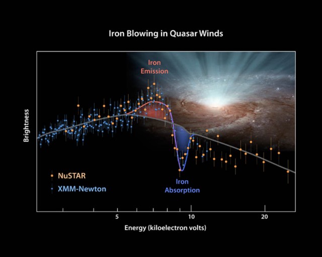 Extremely bright Black Hole PDS 456 -2