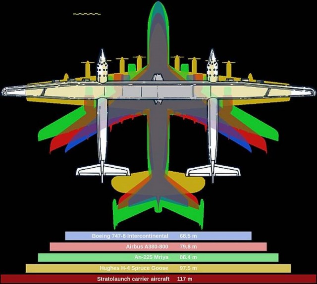 'Roc' the biggest aircraft in history (1)