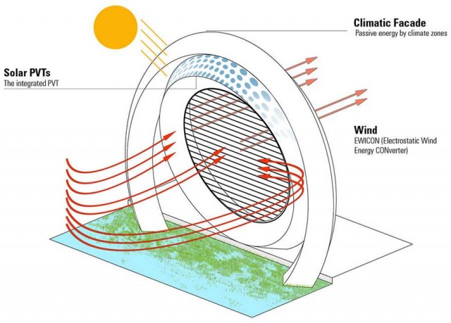 The Dutch Windwheel (3)