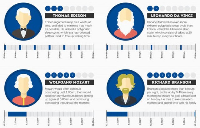 The sleeping habits of the most famous and successful people