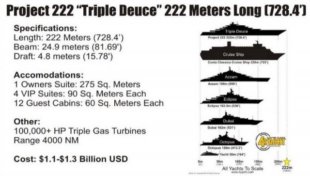 Triple Deuce 222 meters superyacht (3)