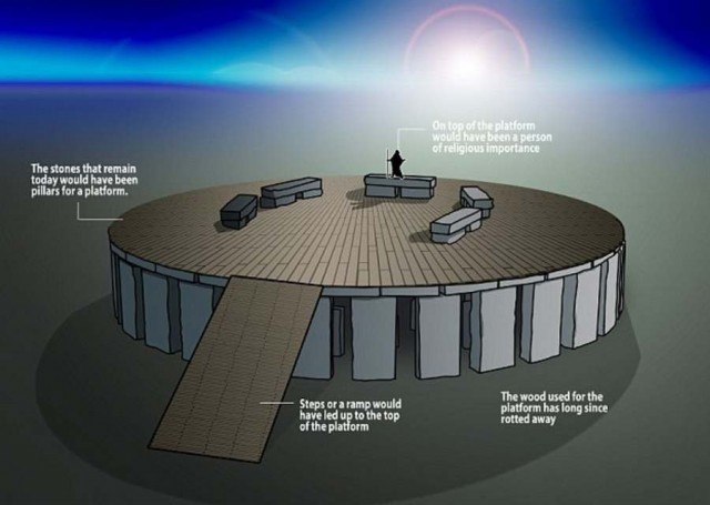 New theory on Stonehenge