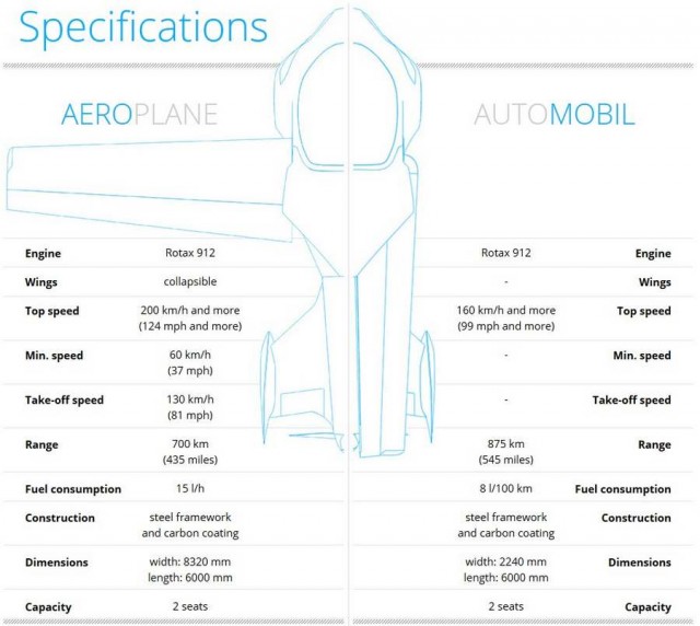 AeroMobil flying car (1)