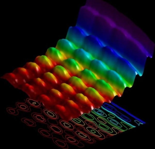 photo of Light in both wave and particle forms