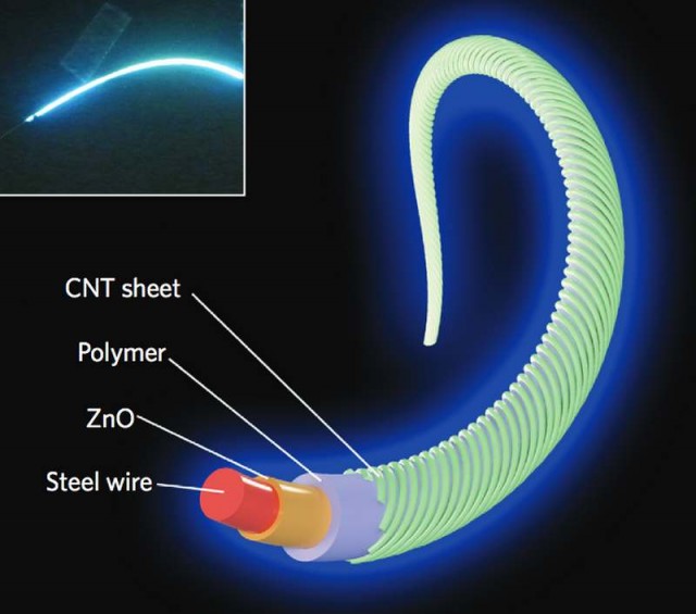 PLEC Light-emitting fabrics