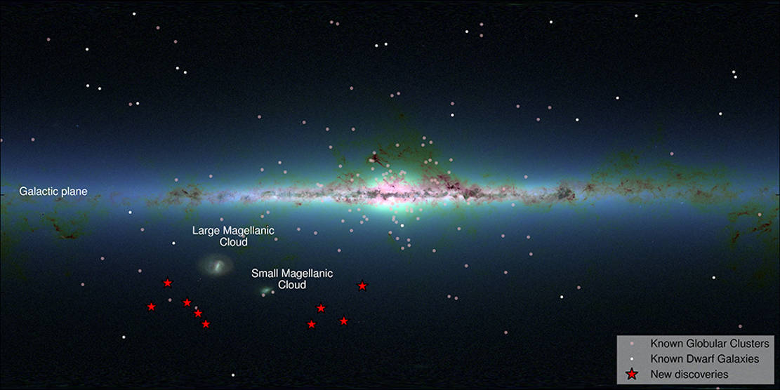 Dwarf galaxies orbiting around the Milky Way (1)