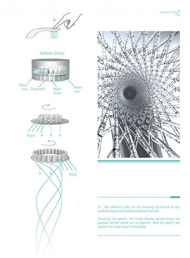 Conservation-friendly Swirl faucet (3)