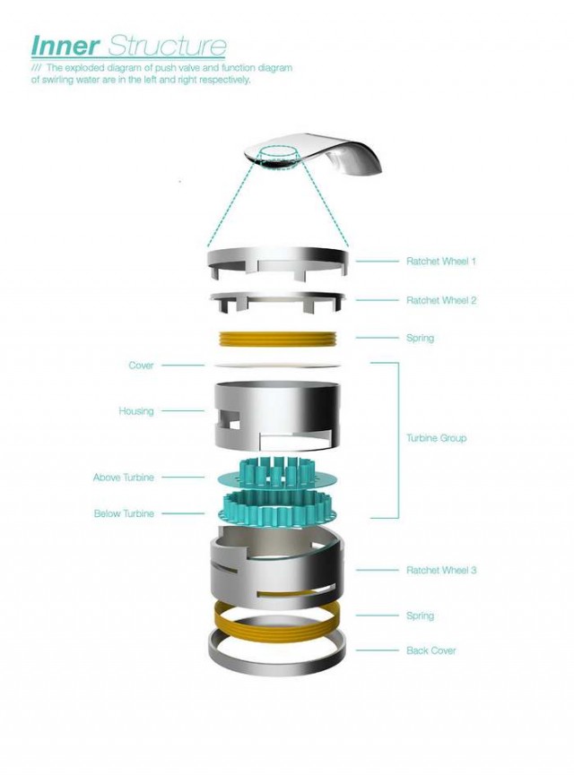 Conservation-friendly Swirl faucet (1)