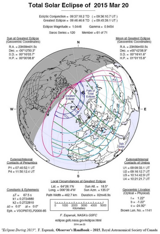 The Equinox Total Solar Eclipse on March 20th, ditails