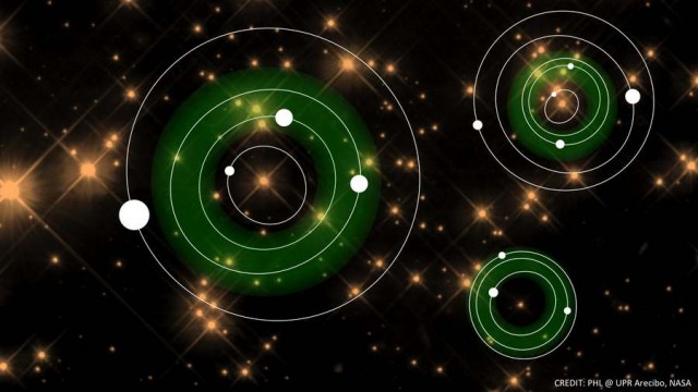 Multiple Planets in the Habitable Zone