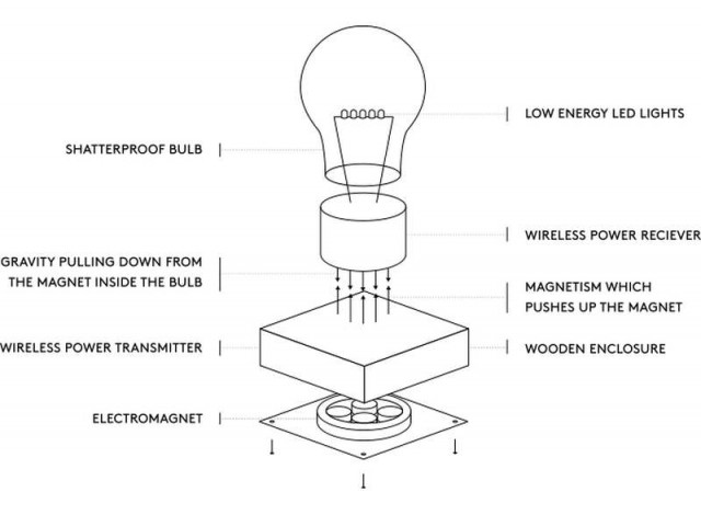 Flyte- Levitating Hovering Light (1)