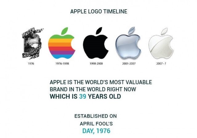 Interesting Facts about Apple 1