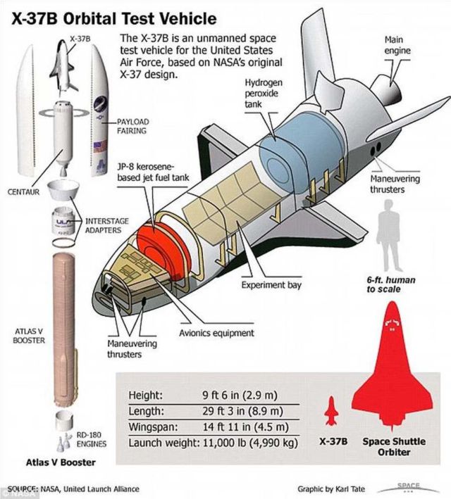 X-37B Air Force Space Plane 2