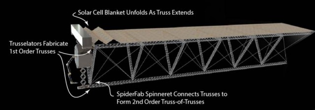 Giant Space Structures by Spiderlike Robots 3