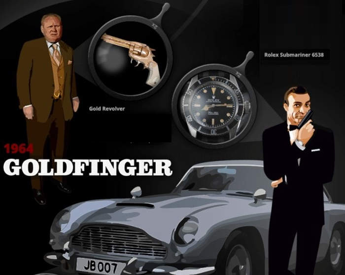 Gadgets of James Bond