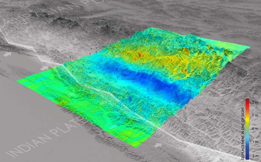 Large-scale Ground displacement on the Himalayas