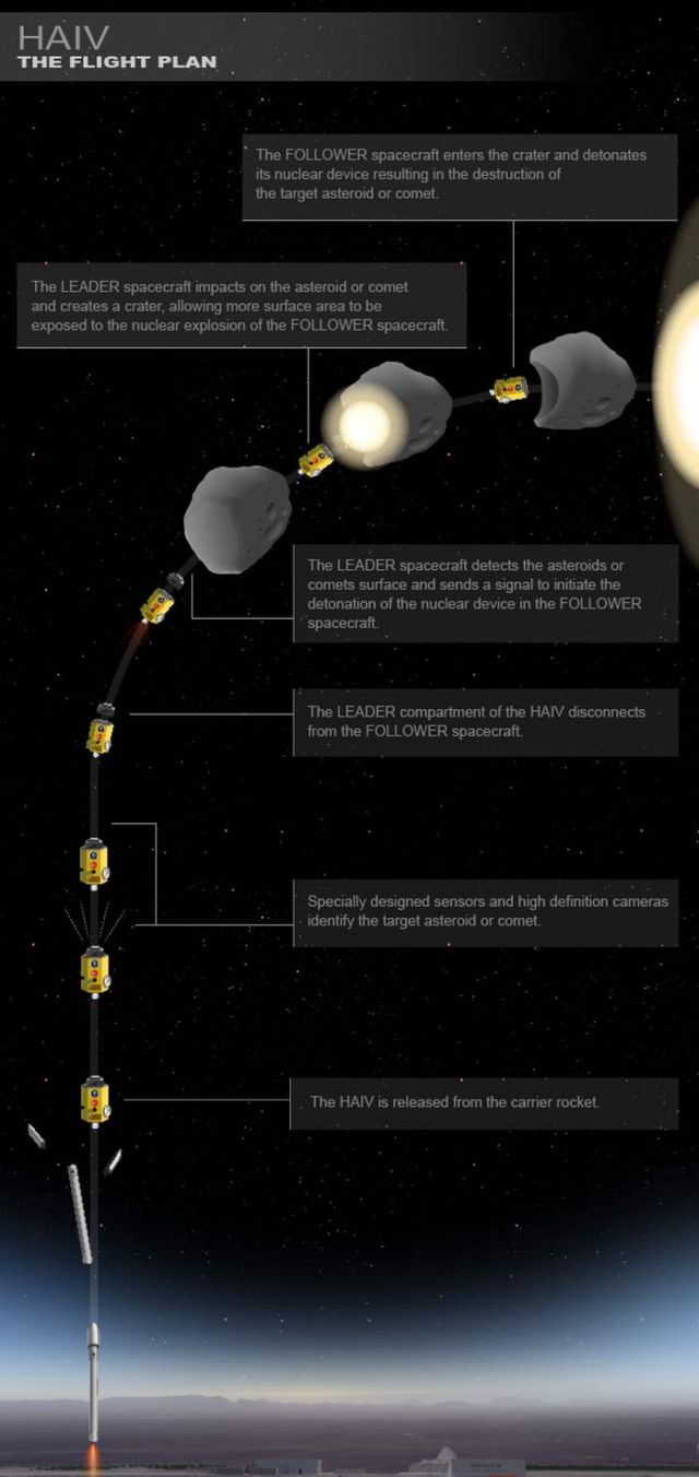 Emergency Asteroid Defense Project (EADP) (4)