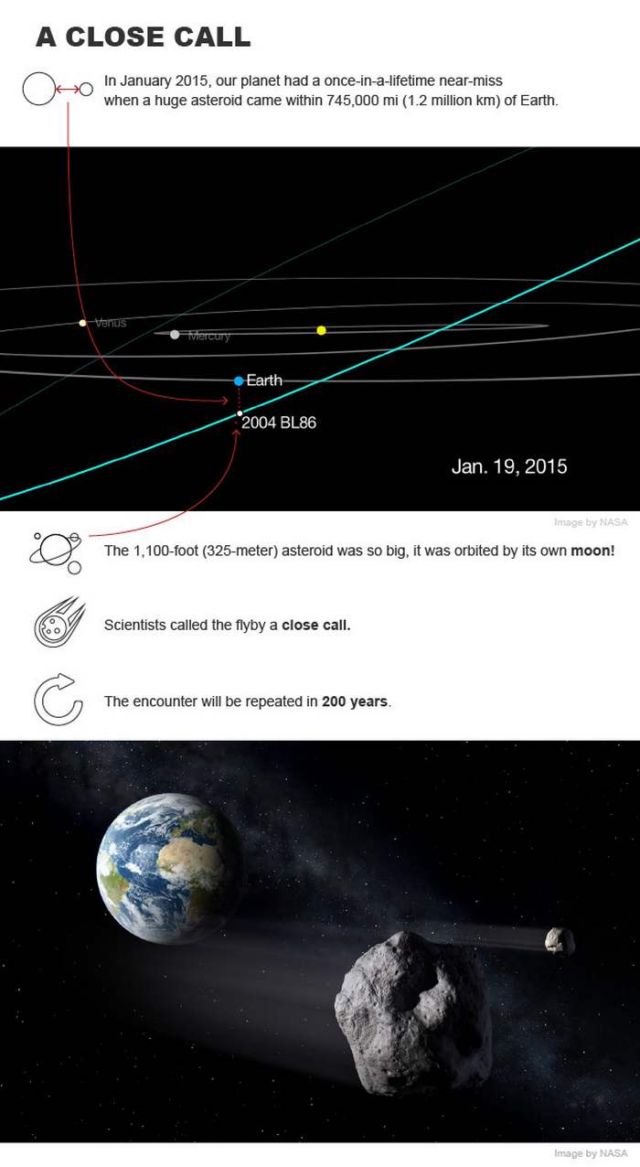 Emergency Asteroid Defense Project (EADP) (2)