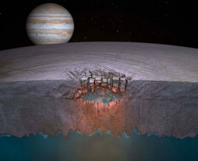 Europa's underground oceans