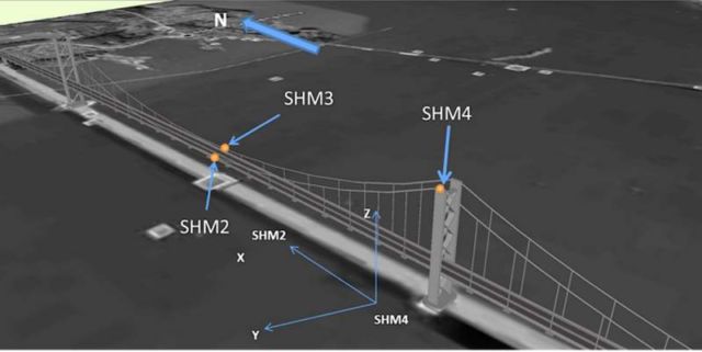 Satnav sensors used for Bridge stability