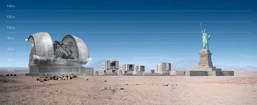 Extremely Large Telescope compared to... (3)