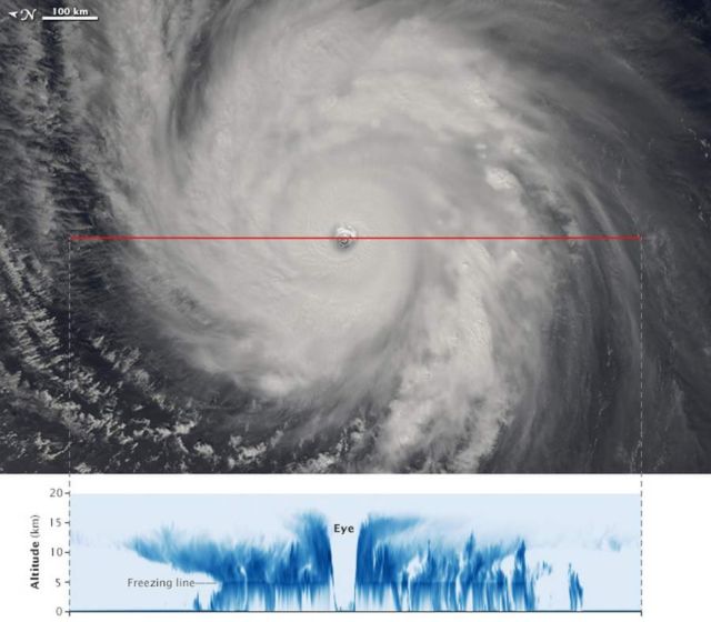 Typhoon Dolphin by CloudSat Satellite