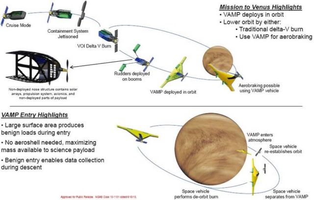 Venus Atmospheric Maneuverable Platform, or VAMP