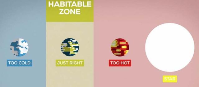 The habitable zone