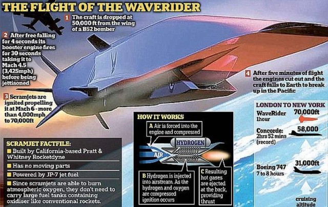 Hypersonic air vehicle based on the X-51 Waverider 