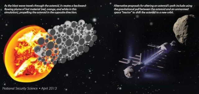 Defending Earth from Asteroids with nukes (3)