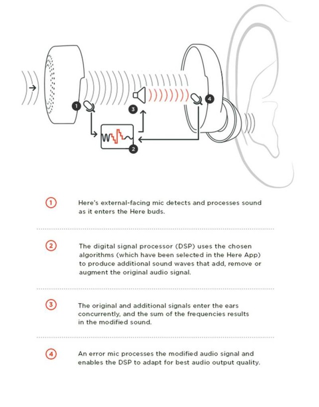 Here Active Listening earbuds (1)