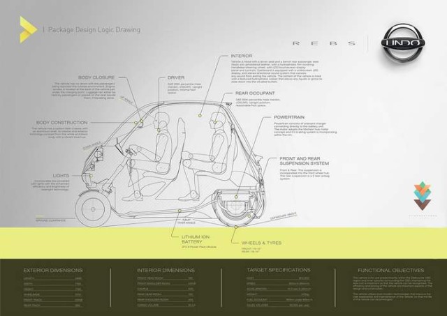 Lindo Smart electric 3 wheeled vehicle (2)