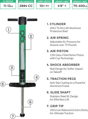 V4 - world's most advanced Pogo Stick | WordlessTech