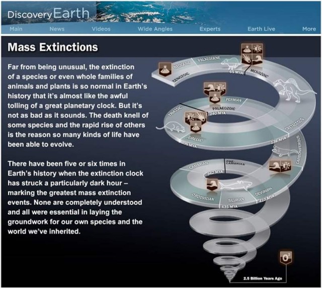 Mass Extinctions chart 2