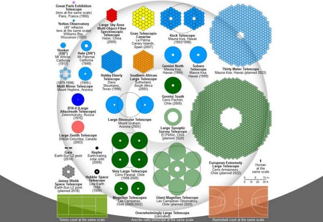 Giant Magellan Telescope (GMT) (2)