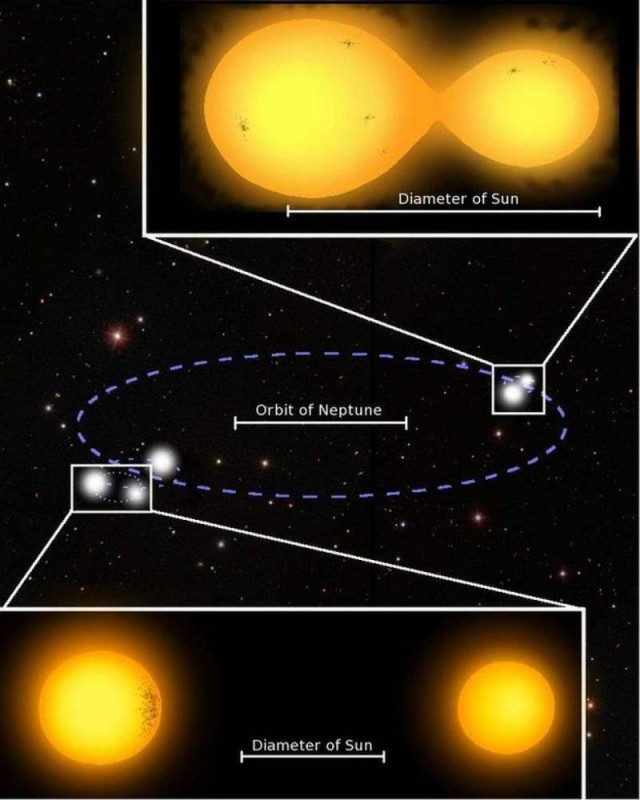 Five-Star Solar System 