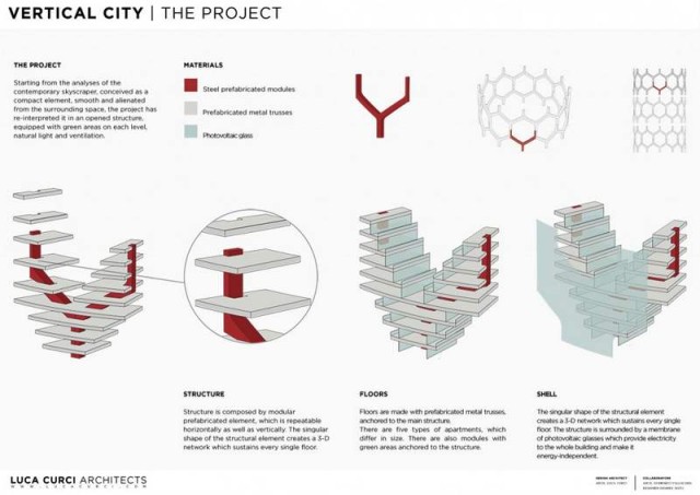 Futuristic Vertical City (2)