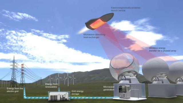 Microwave-powered Spaceplane by Escape Dynamics (2)