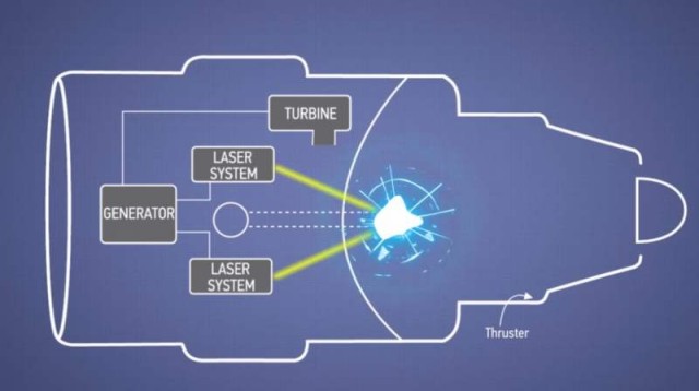 Nuclear explosions could Power Boeing Engines