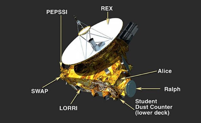 New Horizons spacecraft