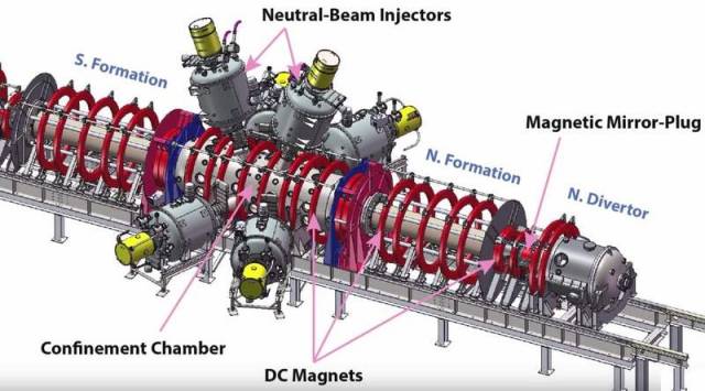 A revolutionary viable alternative Fusion Reactor