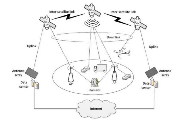 Earth-wide internet by Samsung (2)