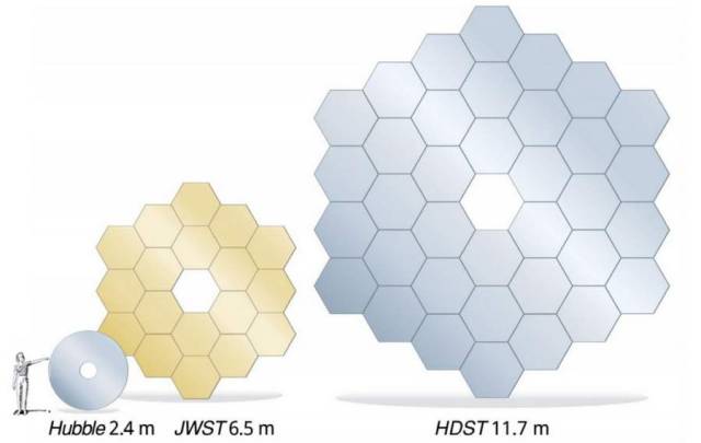 High-Definition Space Telescope