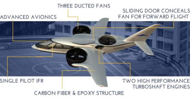 Passenger Jet can take off like a Helicopter (3)